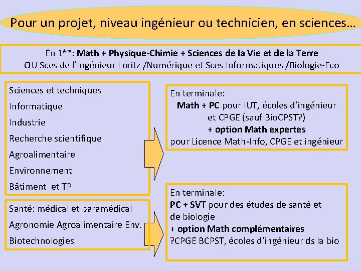 Pour un projet, niveau ingénieur ou technicien, en sciences… En 1ère: Math + Physique-Chimie