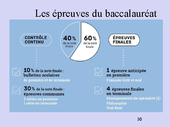 Les épreuves du baccalauréat 30 