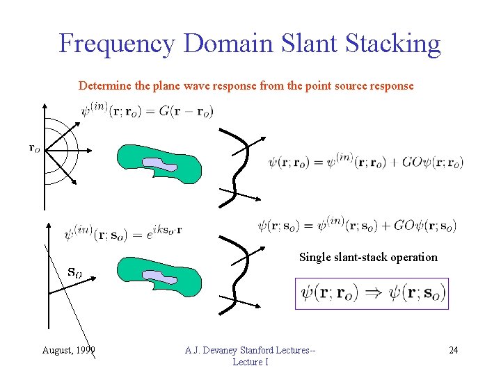Frequency Domain Slant Stacking Determine the plane wave response from the point source response