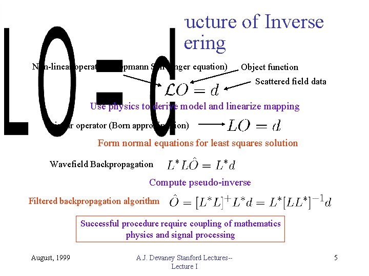 Mathematical Structure of Inverse Scattering Non-linear operator (Lippmann Schwinger equation) Object function Scattered field