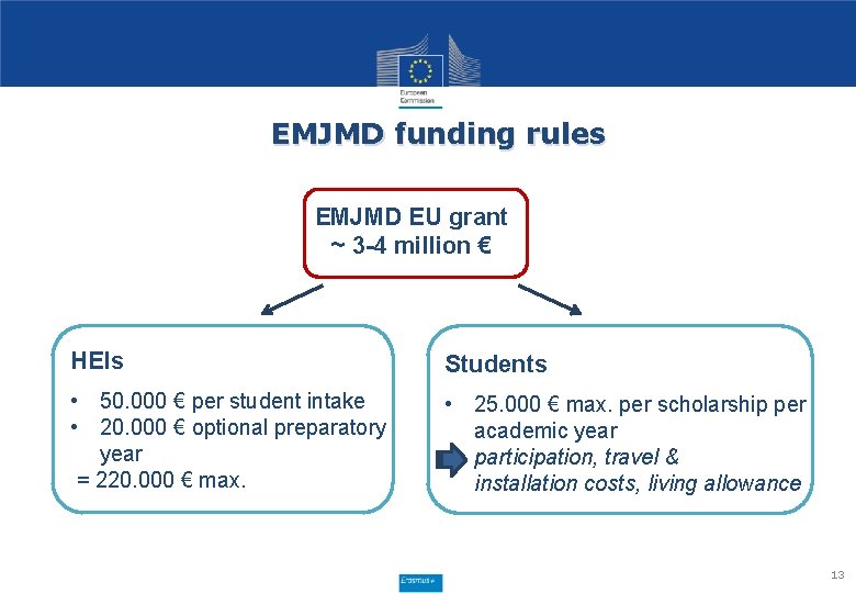 EMJMD funding rules EMJMD EU grant ~ 3 -4 million € HEIs Students •