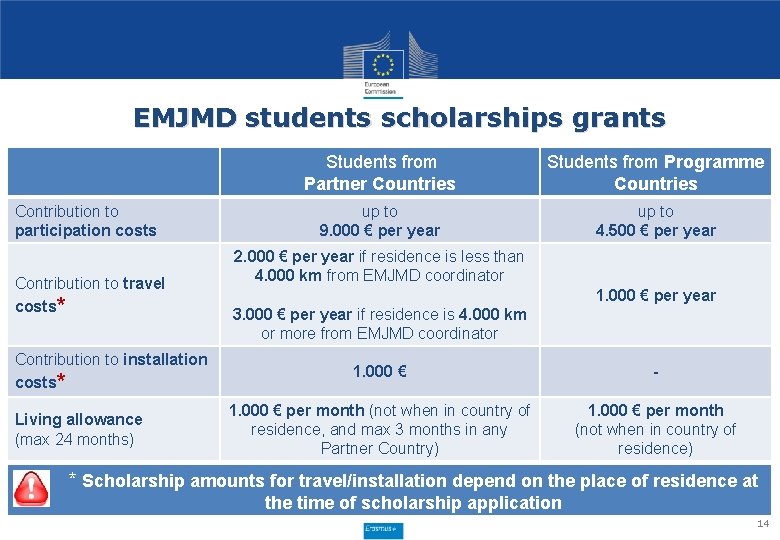 EMJMD students scholarships grants Contribution to participation costs Contribution to travel costs* Contribution to