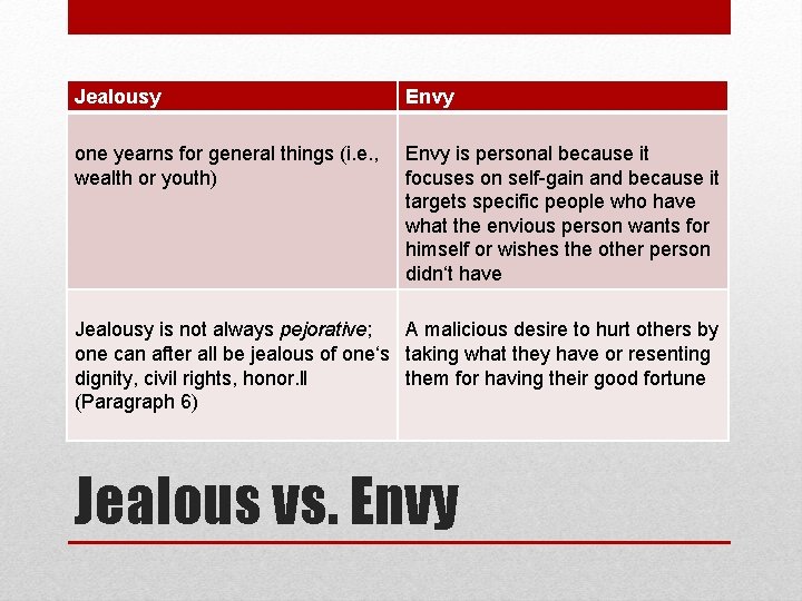 Jealousy Envy one yearns for general things (i. e. , wealth or youth) Envy