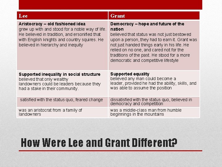 Lee Grant Aristocracy – old fashioned idea grew up with and stood for a