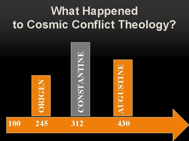 245 312 AUGUSTINE CONSTANTINE 100 ORIGEN What Happened to Cosmic Conflict Theology? 430 245 312 AUGUSTINE CONSTANTINE 100 ORIGEN What Happened to Cosmic Conflict Theology? 430
