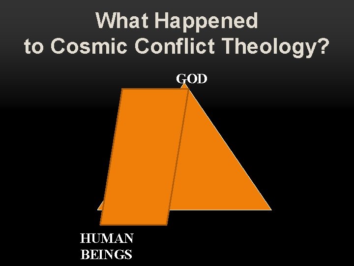 What Happened to Cosmic Conflict Theology? GOD HUMAN BEINGS What Happened to Cosmic Conflict Theology? GOD HUMAN BEINGS