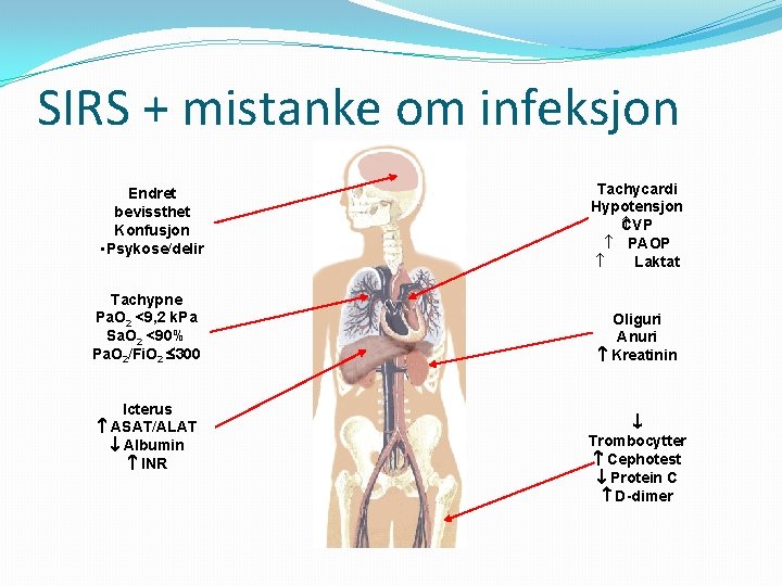 SIRS + mistanke om infeksjon Endret bevissthet Konfusjon • Psykose/delir Tachypne Pa. O 2