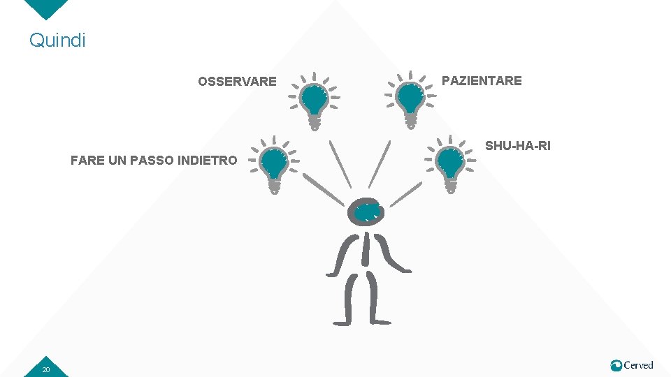 Quindi OSSERVARE PAZIENTARE SHU-HA-RI FARE UN PASSO INDIETRO 20 