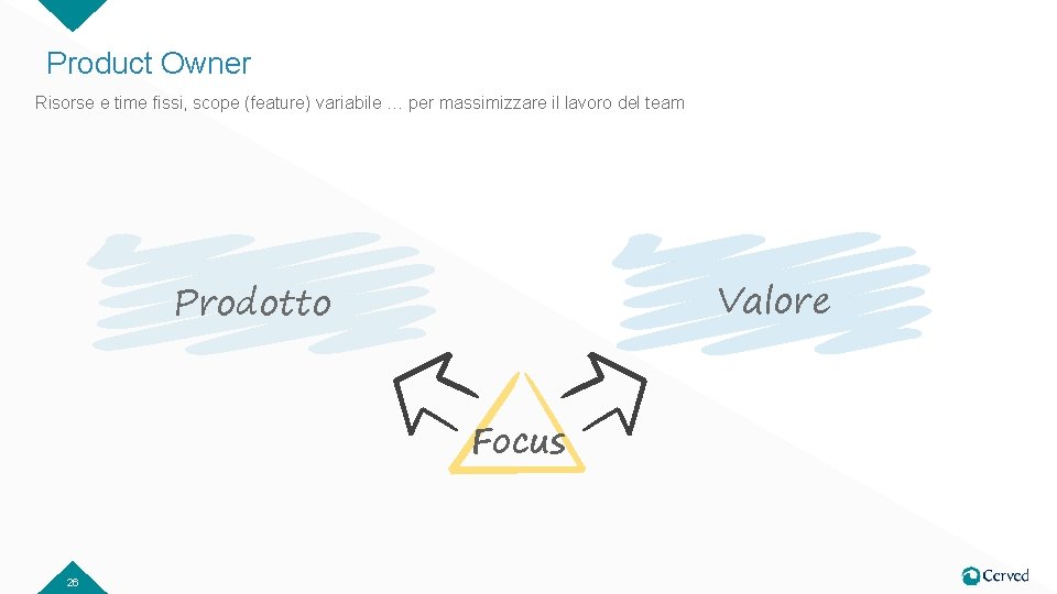 Product Owner Risorse e time fissi, scope (feature) variabile … per massimizzare il lavoro