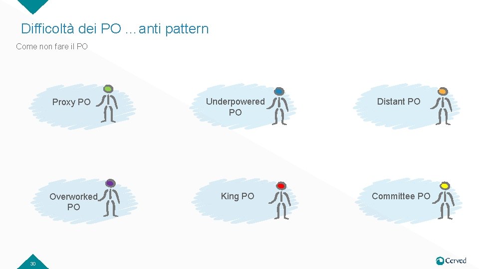 Difficoltà dei PO …anti pattern Come non fare il PO 30 Proxy PO Underpowered