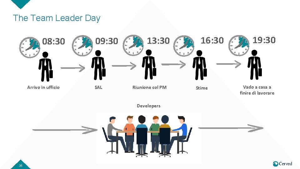 The Team Leader Day 08: 30 Arrivo in ufficio 09: 30 SAL 13: 30