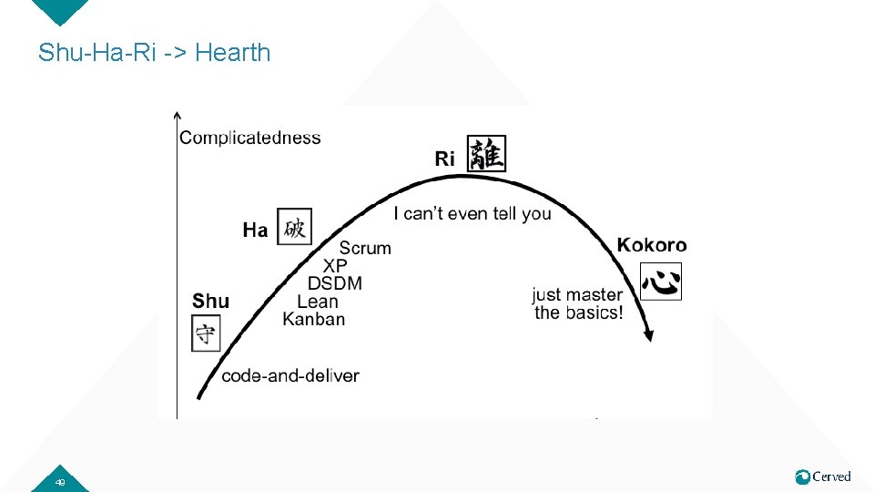 Shu-Ha-Ri -> Hearth 49 