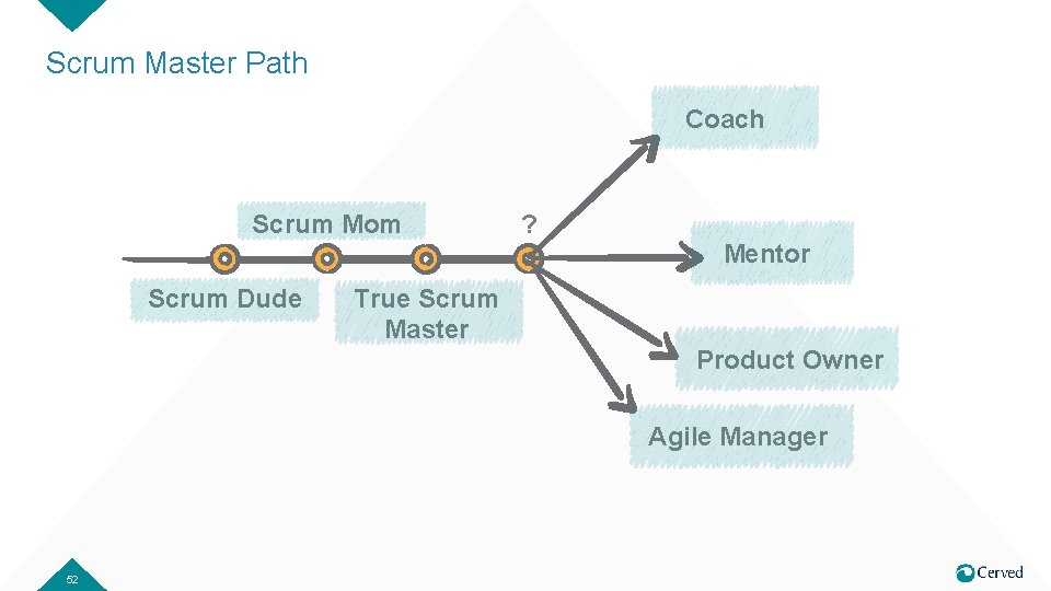 Scrum Master Path Coach Scrum Mom ? Mentor Scrum Dude True Scrum Master Product