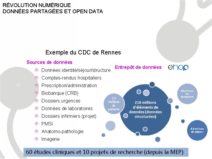 RÉVOLUTION NUMÉRIQUE DONNÉES PARTAGÉES ET OPEN DATA Exemple du CDC de Rennes Sources de