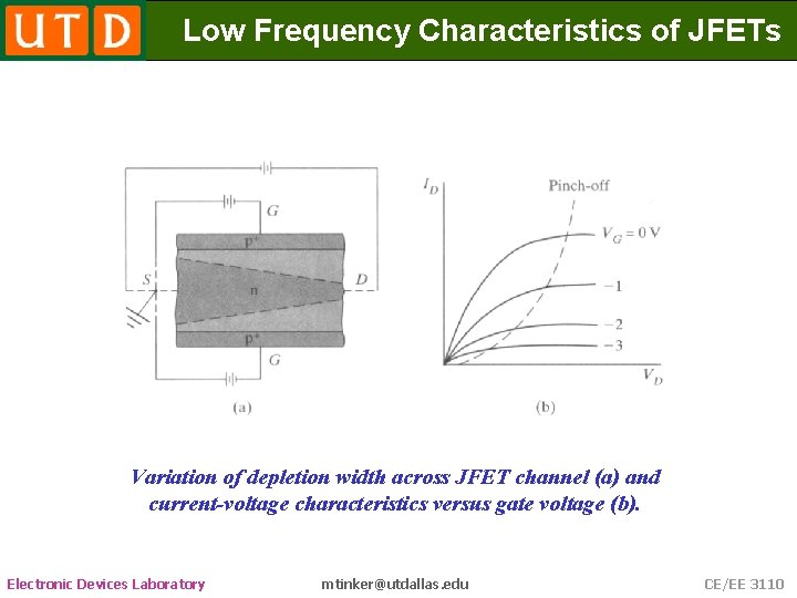 Low Frequency Characteristics of JFETs Variation of depletion width across JFET channel (a) and