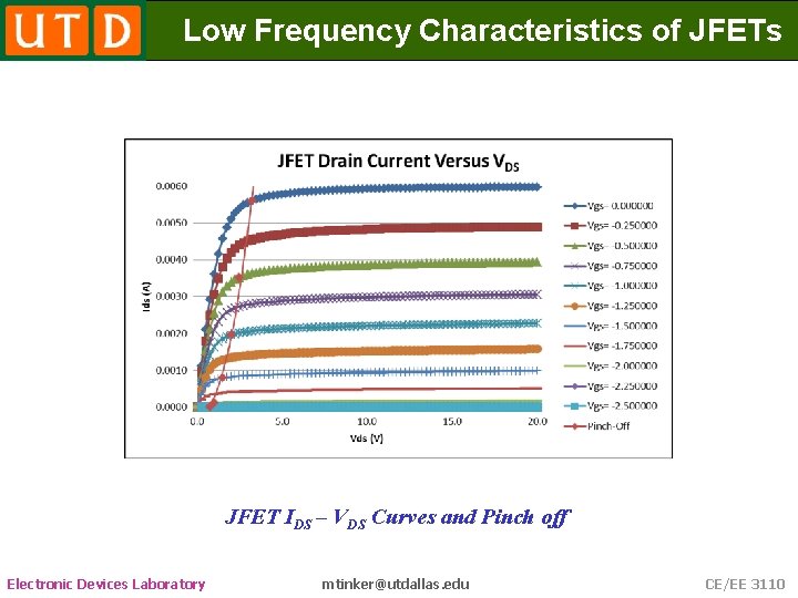 Low Frequency Characteristics of JFETs JFET IDS – VDS Curves and Pinch off Electronic