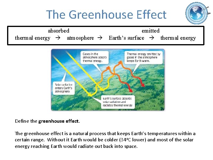 The Greenhouse Effect absorbed thermal energy atmosphere emitted Earth’s surface thermal energy Define the