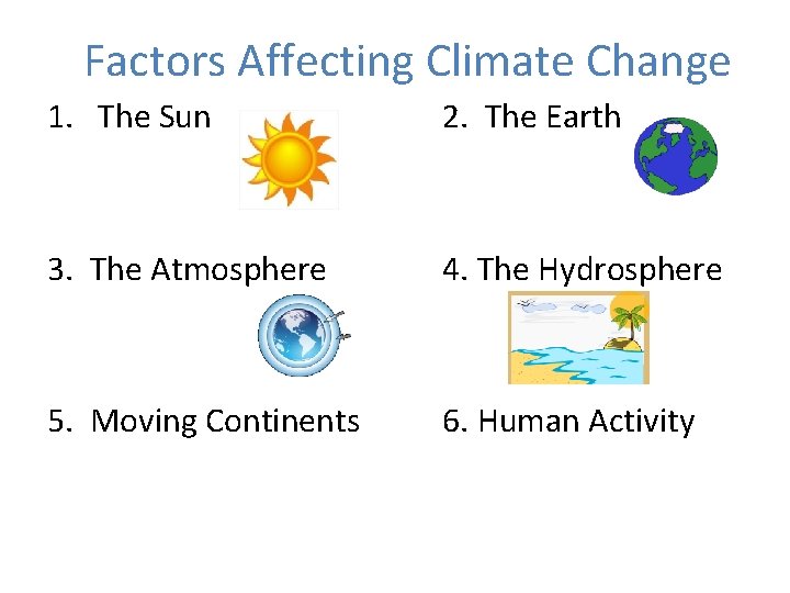 Factors Affecting Climate Change 1. The Sun 2. The Earth 3. The Atmosphere 5.