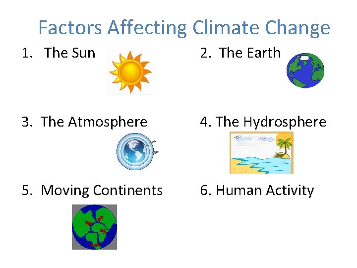 Factors Affecting Climate Change 1. The Sun 2. The Earth 3. The Atmosphere 5.
