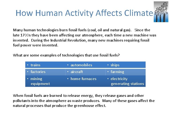 How Human Activity Affects Climate Many human technologies burn fossil fuels (coal, oil and