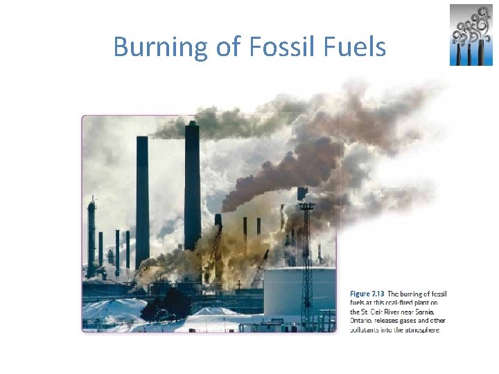 Burning of Fossil Fuels 