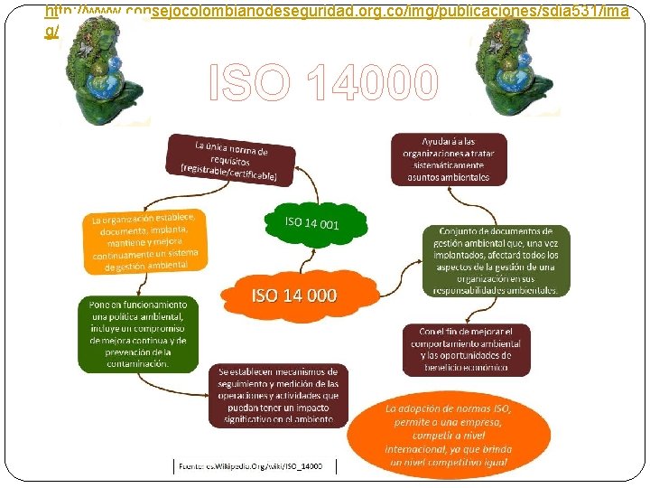http: //www. consejocolombianodeseguridad. org. co/img/publicaciones/sdia 531/ima g/531 -1. jpg ISO 14000 