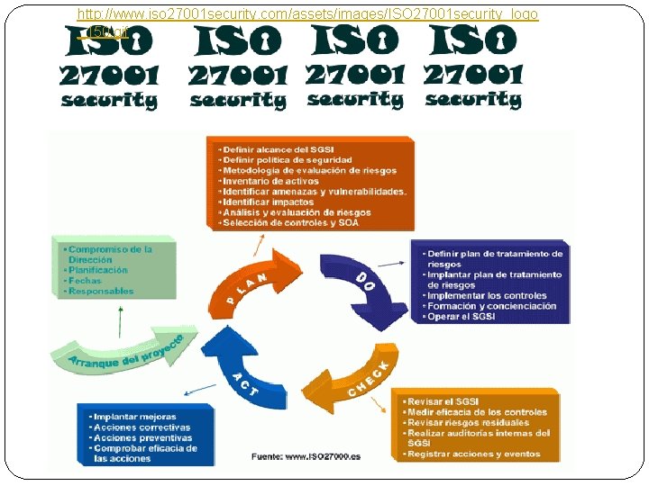 http: //www. iso 27001 security. com/assets/images/ISO 27001 security_logo _150. gif 