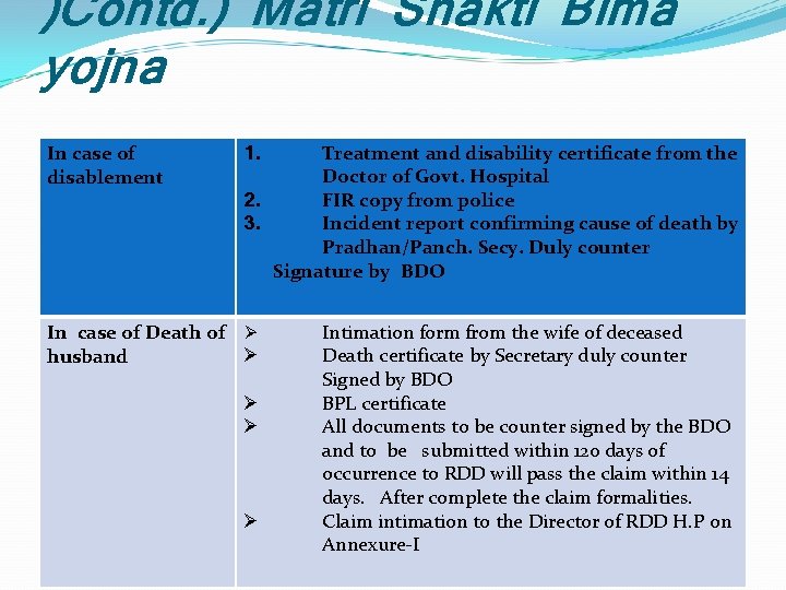 )Contd. ) Matri Shakti Bima yojna In case of disablement 1. Treatment and disability
