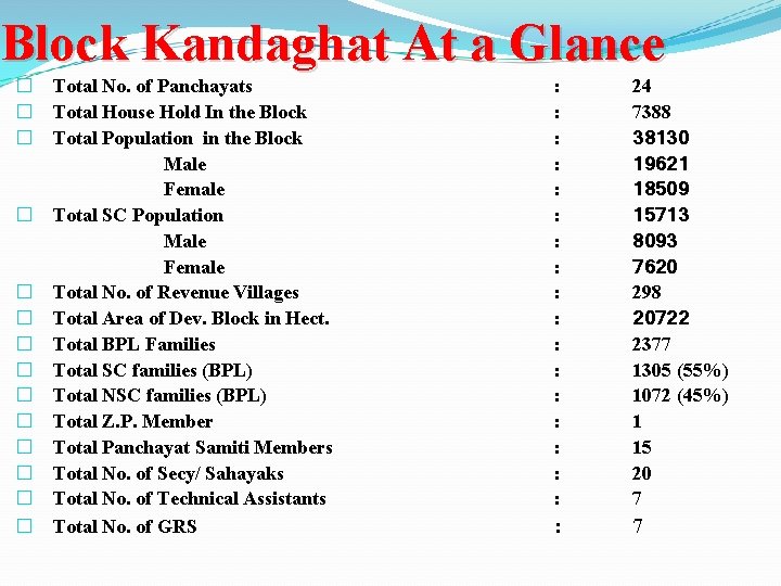Block Kandaghat At a Glance � � � � Total No. of Panchayats Total