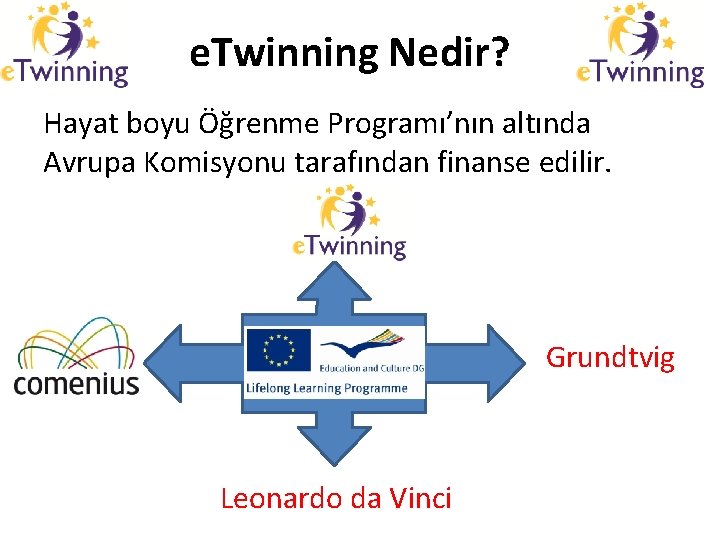 e. Twinning Nedir? Hayat boyu Öğrenme Programı’nın altında Avrupa Komisyonu tarafından finanse edilir. Grundtvig