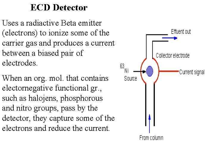 GAS CHROMATOGRAPHY ENVE 202 Dr Aslhan Ker Gas