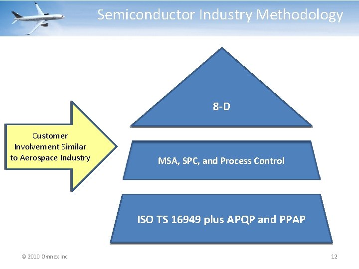 Semiconductor Industry Methodology 8 -D Customer Involvement Similar to Aerospace Industry MSA, SPC, and