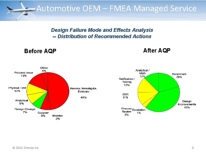 Automotive OEM – FMEA Managed Service Design Failure Mode and Effects Analysis -- Distribution