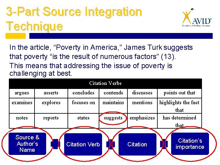 3 -Part Source Integration Technique In the article, “Poverty in America, ” James Turk