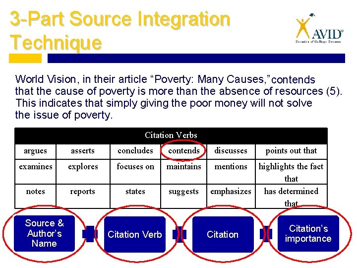 3 -Part Source Integration Technique World Vision, in their article “Poverty: Many Causes, ”
