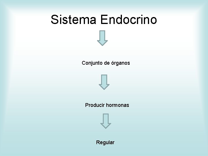 Sistema Endocrino Conjunto de órganos Producir hormonas Regular 