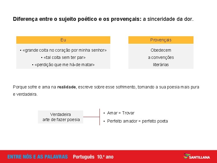 Diferença entre o sujeito poético e os provençais: a sinceridade da dor. Eu Provençais