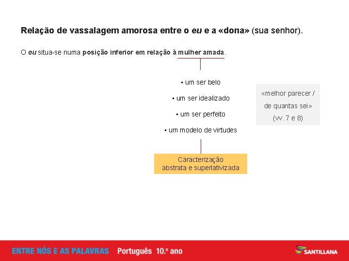 Relação de vassalagem amorosa entre o eu e a «dona» (sua senhor). O eu