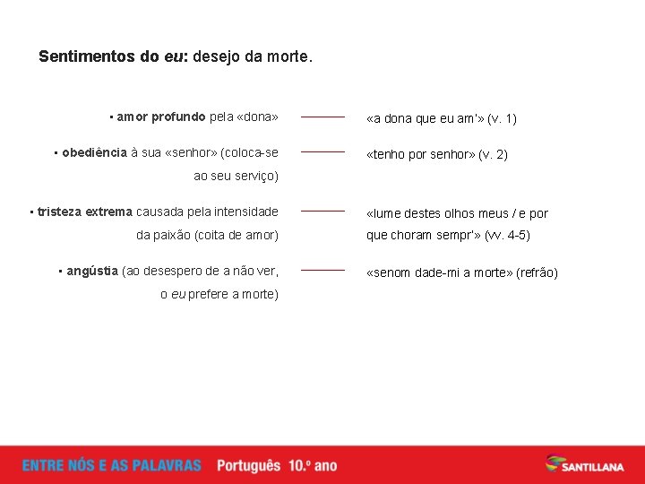 Sentimentos do eu: desejo da morte. • amor profundo pela «dona» • obediência à