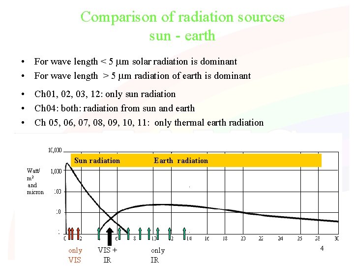 Comparison of radiation sources sun - earth • For wave length < 5 m Comparison of radiation sources sun - earth • For wave length < 5 m