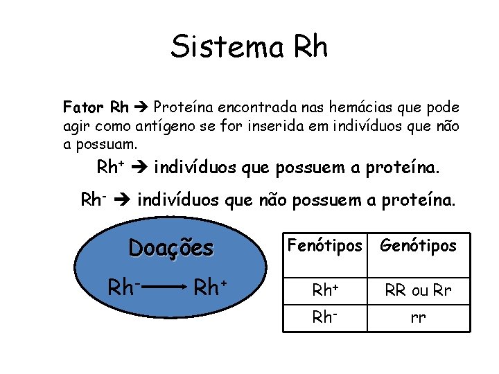 Sistema Rh Fator Rh Proteína encontrada nas hemácias que pode agir como antígeno se