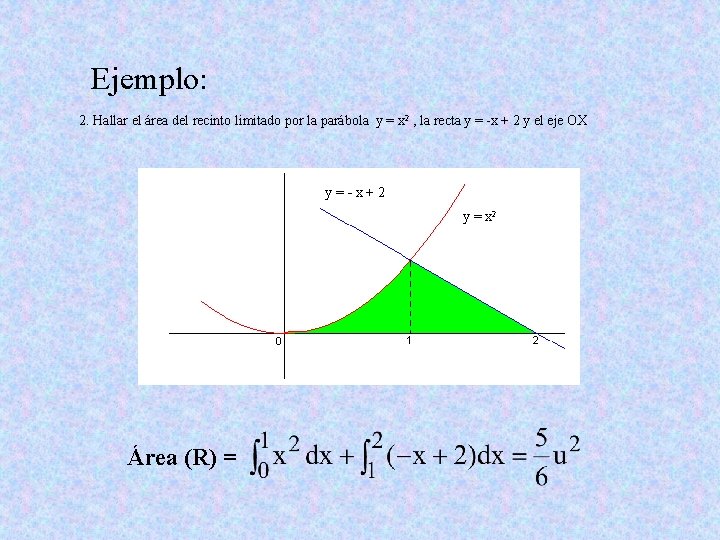 Ejemplo: 2. Hallar el área del recinto limitado por la parábola y = x