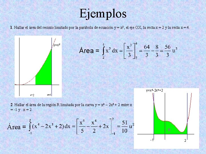 Ejemplos 1. Hallar el área del recinto limitado por la parábola de ecuación y