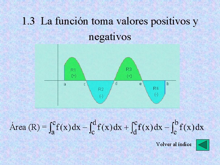 1. 3 La función toma valores positivos y negativos Área (R) = Volver al