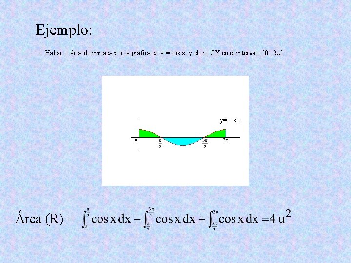 Ejemplo: 1. Hallar el área delimitada por la gráfica de y = cos x