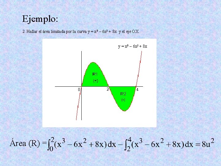 Ejemplo: 2. Hallar el área limitada por la curva y = x 3 –