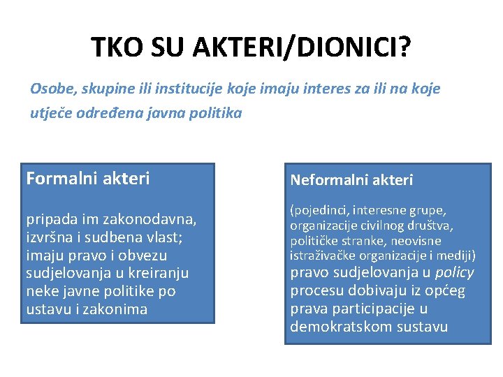 TKO SU AKTERI/DIONICI? Osobe, skupine ili institucije koje imaju interes za ili na koje