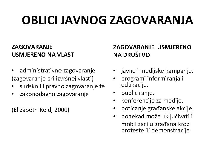 OBLICI JAVNOG ZAGOVARANJA ZAGOVARANJE USMJERENO NA VLAST ZAGOVARANJE USMJERENO NA DRUŠTVO • administrativno zagovaranje