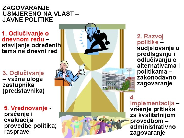 ZAGOVARANJE USMJERENO NA VLAST – JAVNE POLITIKE 1. Odlučivanje o dnevnom redu – stavljanje