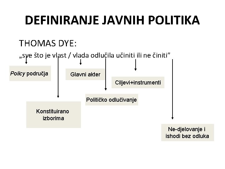 DEFINIRANJE JAVNIH POLITIKA THOMAS DYE: „sve što je vlast / vlada odlučila učiniti ili